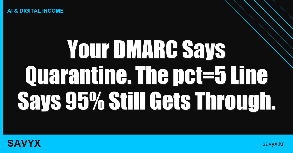 Your DMARC Says Quarantine. The pct=5 Line Says 95% Still Gets Through.